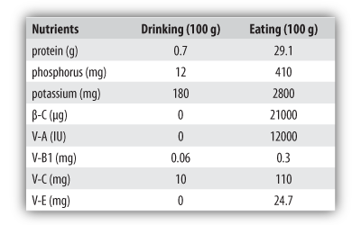 nutrients